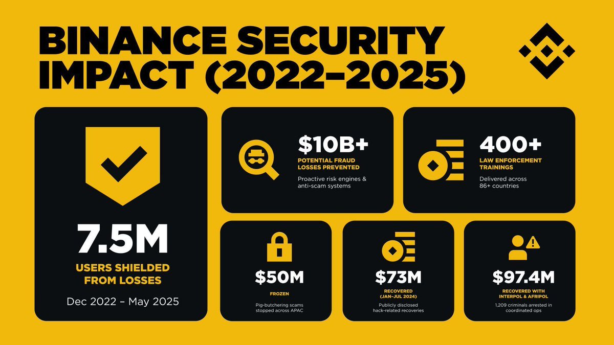 Binance Register and Account Setup Guide for New Users